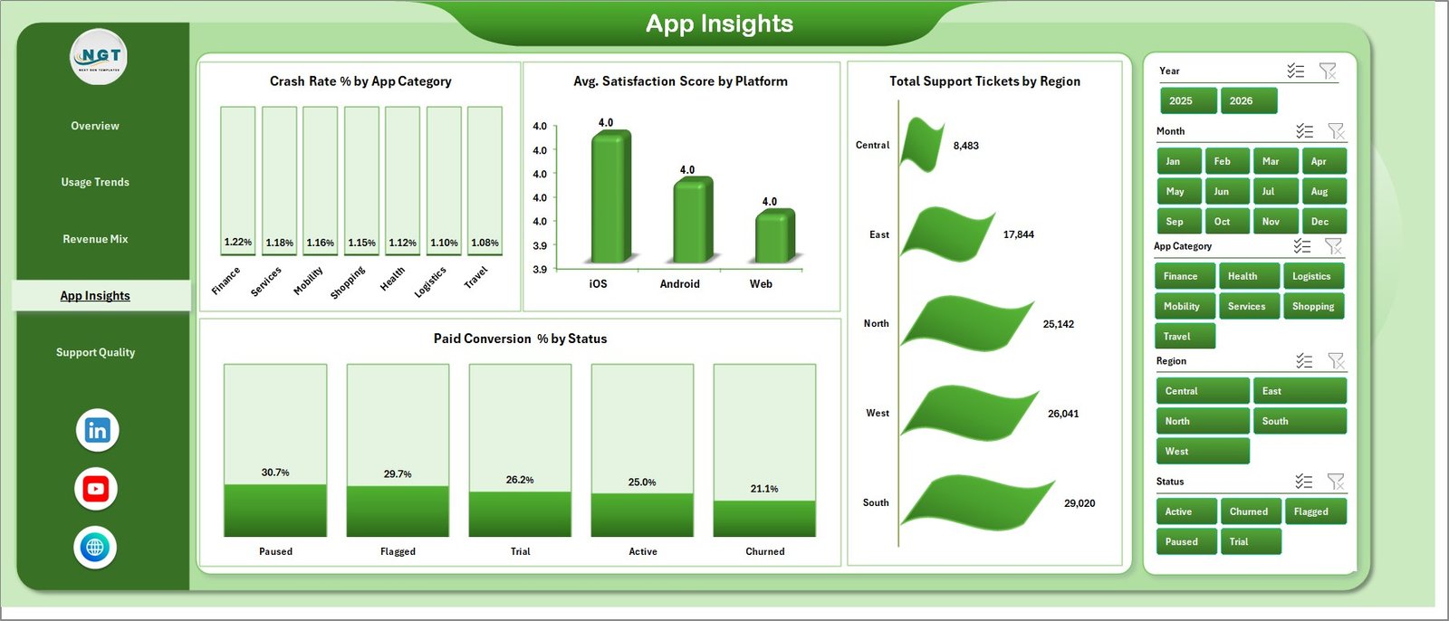 App Insights page in Convenience Apps Dashboard in Excel
