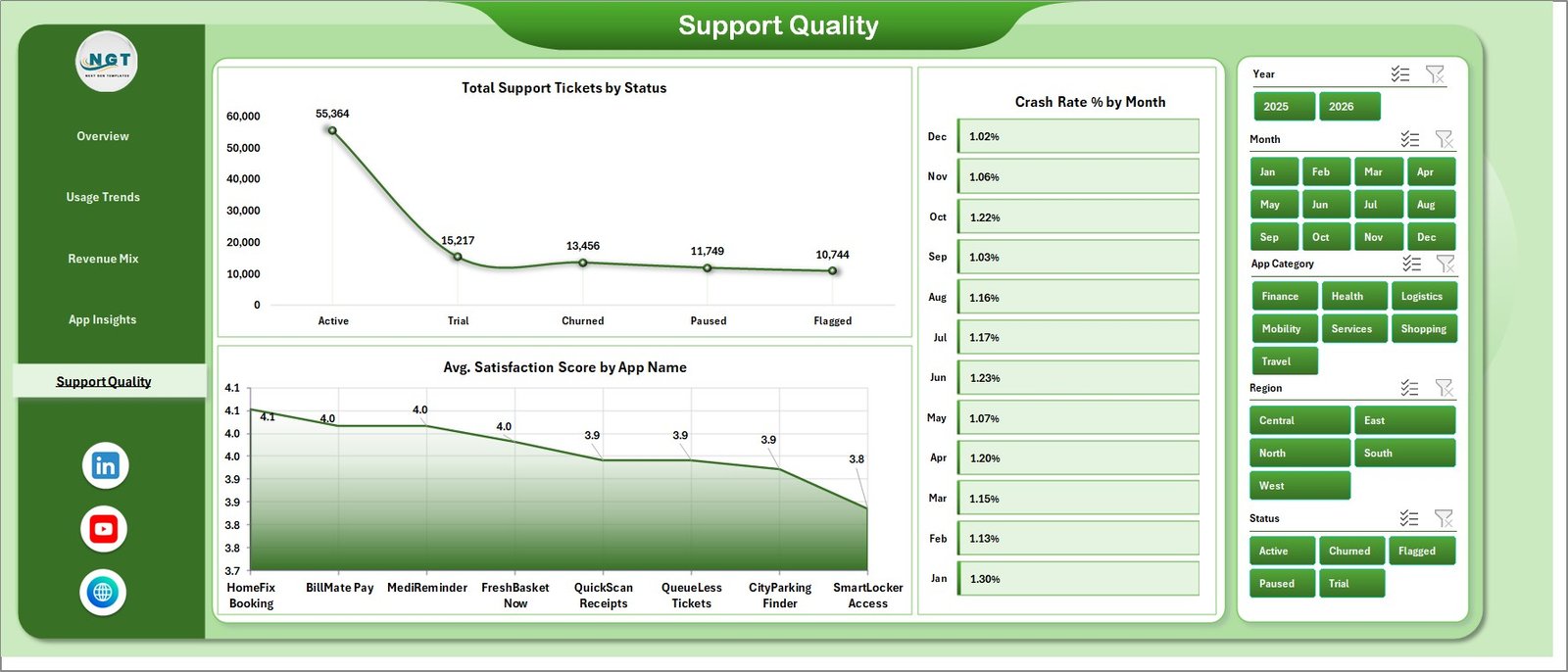 Support Quality page in Convenience Apps Dashboard in Excel