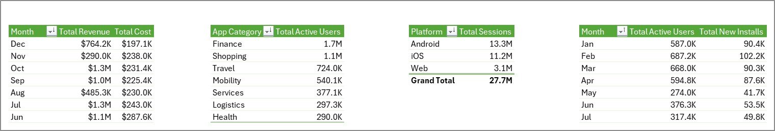 Support Sheet tab in Convenience Apps Dashboard in Excel