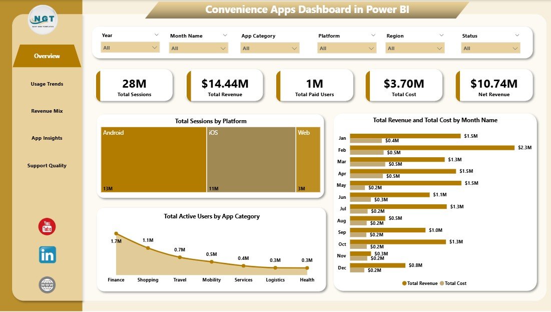 Overview page in Convenience Apps Dashboard in Power BI