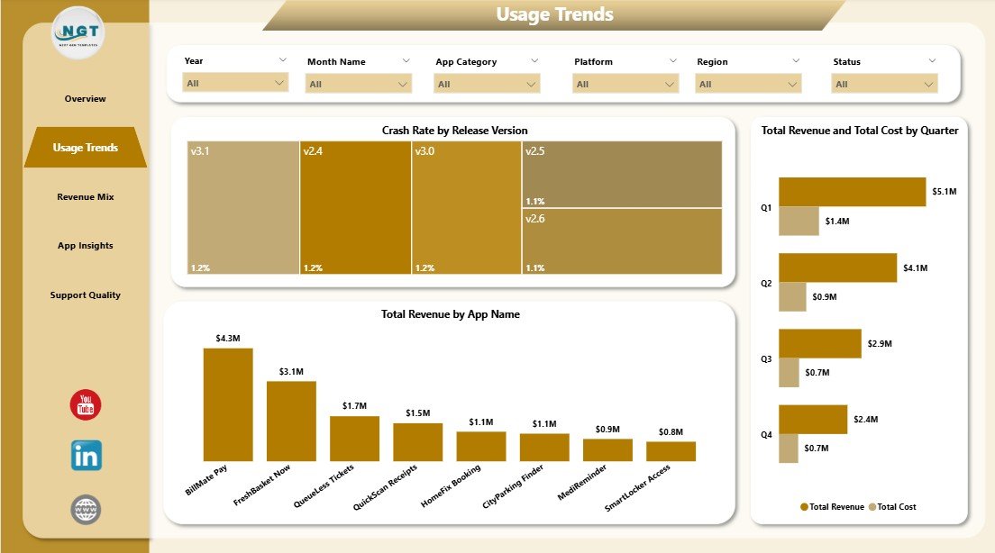 Usage Trends page in Convenience Apps Dashboard in Power BI