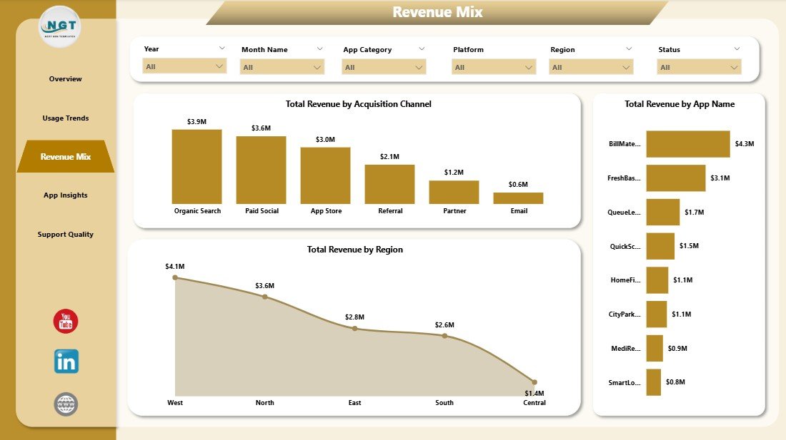 Revenue Mix page in Convenience Apps Dashboard in Power BI