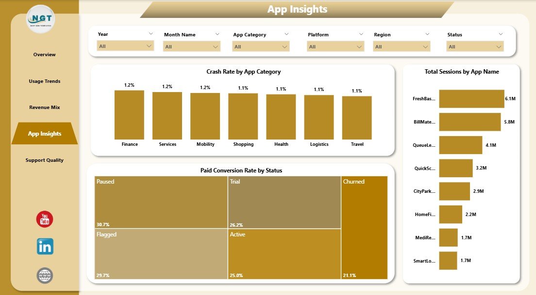 App Insights page in Convenience Apps Dashboard in Power BI