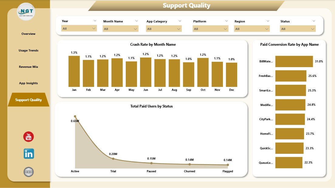 Support Quality page in Convenience Apps Dashboard in Power BI