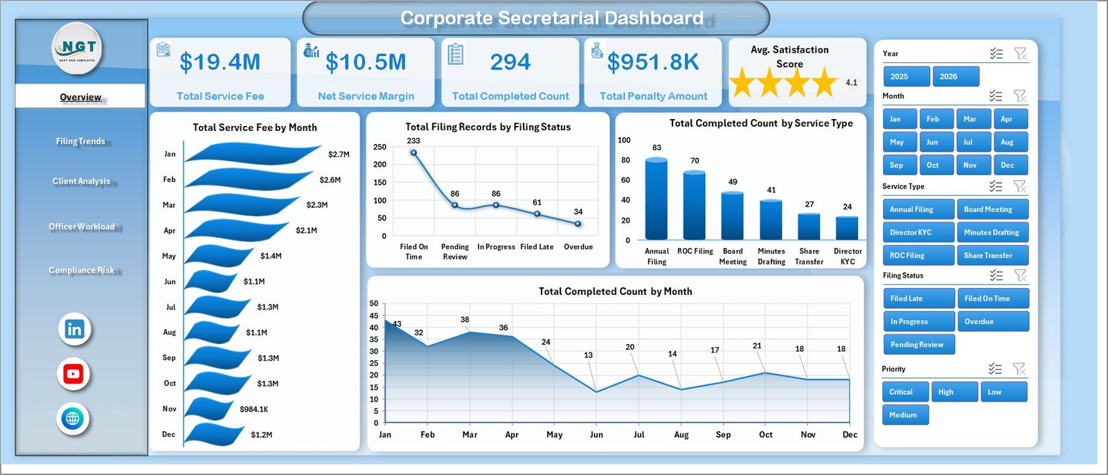 Overview page in Corporate Secretarial Dashboard in Excel