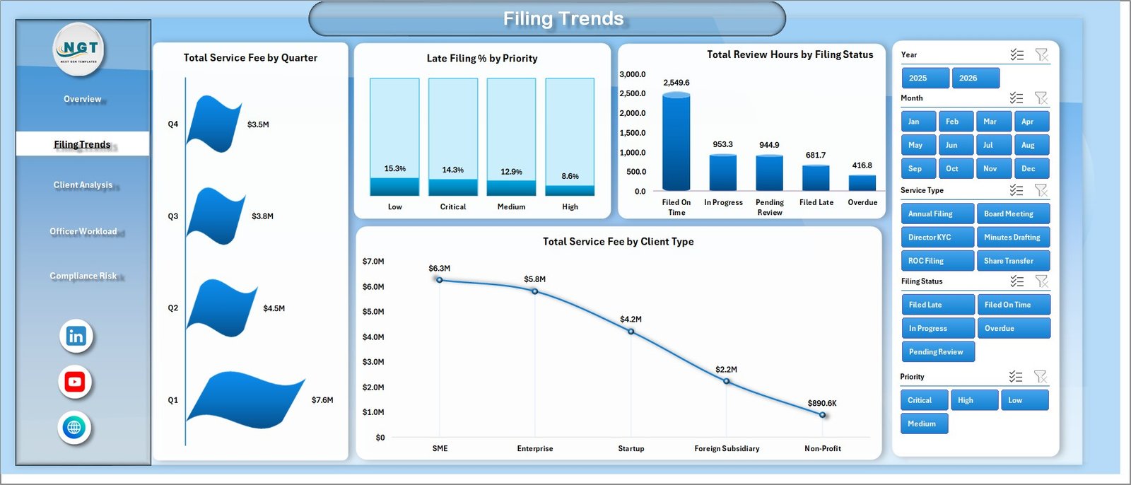 Filing Trends page in Corporate Secretarial Dashboard in Excel