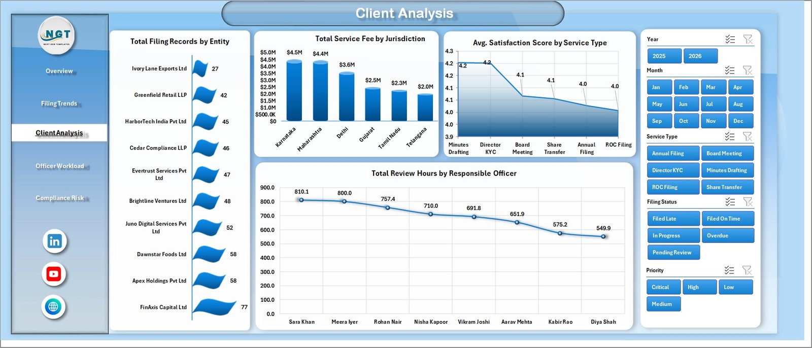Client Analysis page in Corporate Secretarial Dashboard in Excel