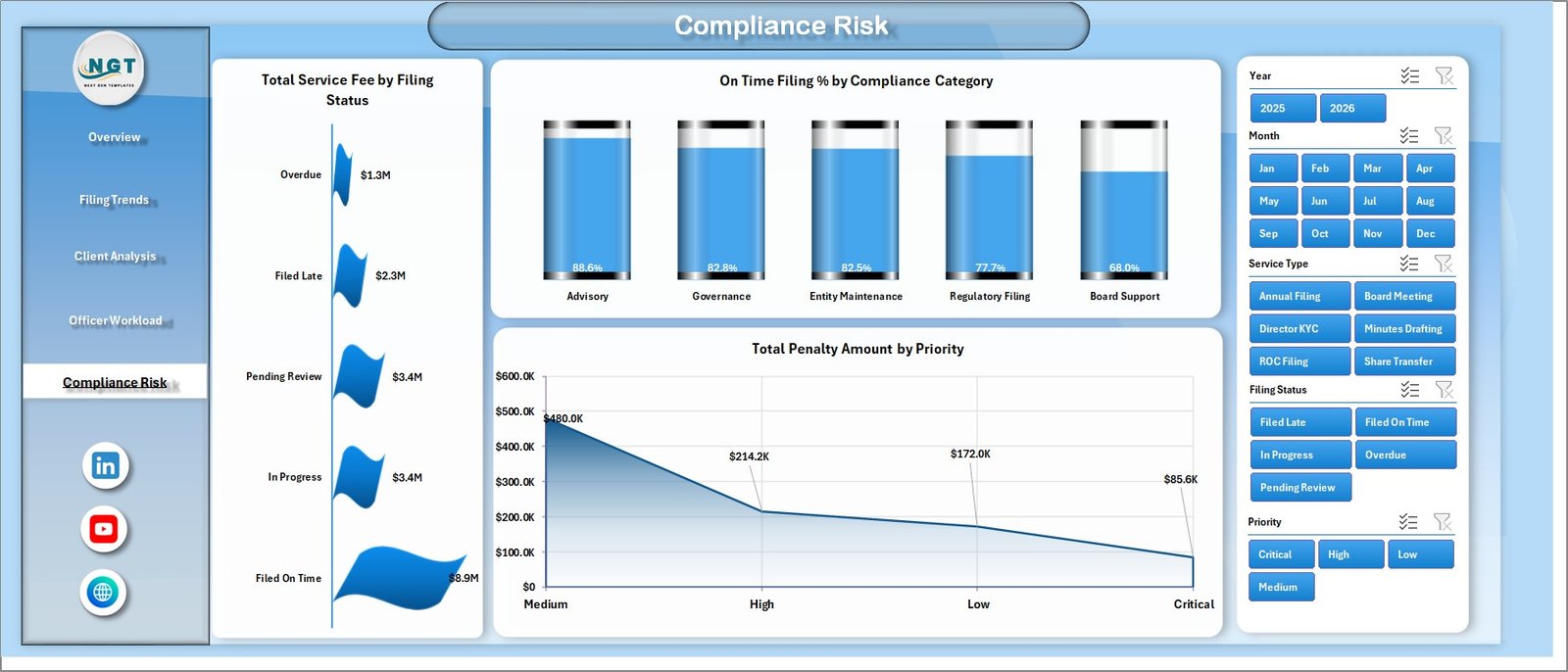 Compliance Risk page in Corporate Secretarial Dashboard in Excel