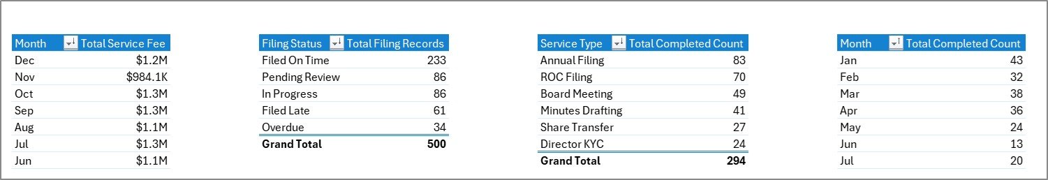 Support Sheet tab in Corporate Secretarial Dashboard in Excel