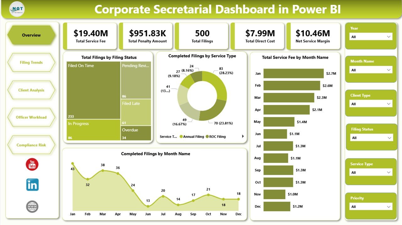 Overview page in Corporate Secretarial Dashboard in Power BI
