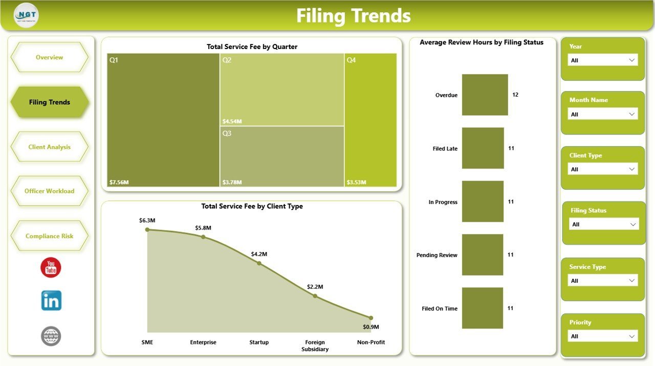 Corporate Secretarial Dashboard in Power BI - Filing Trends