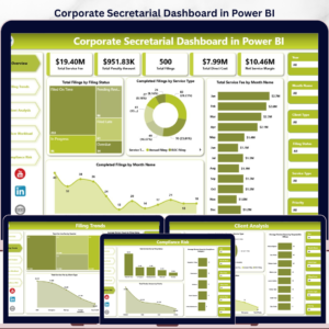 Corporate Secretarial Dashboard in Power BI