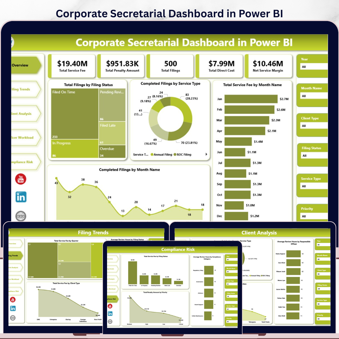Corporate Secretarial Dashboard in Power BI
