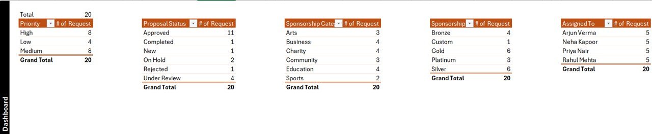 Corporate Sponsorship Request Tracker - List Sheet