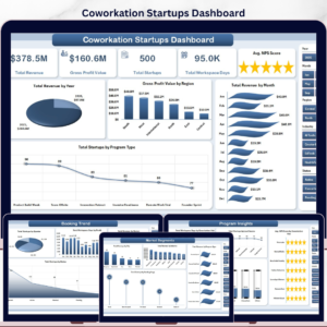 Coworkation Startups Dashboard in Excel
