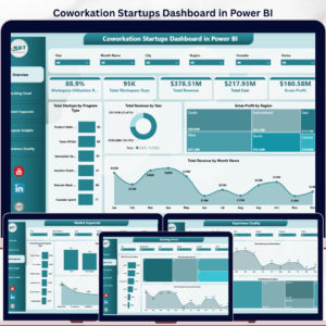 Coworkation Startups Dashboard in Power BI