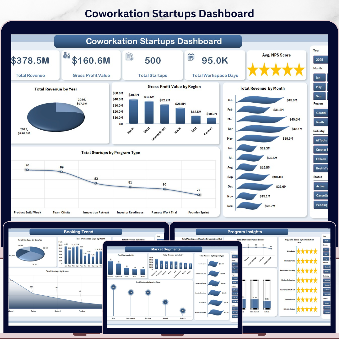 Coworkation Startups Dashboard in Excel