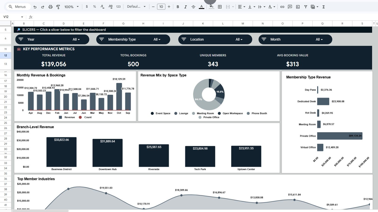 Coworking Space Dashboard in Google Sheets overview page
