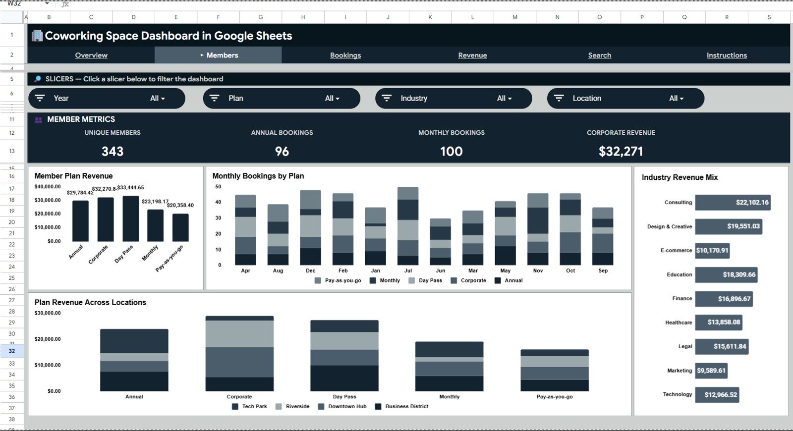 Coworking Space Dashboard in Google Sheets members analysis