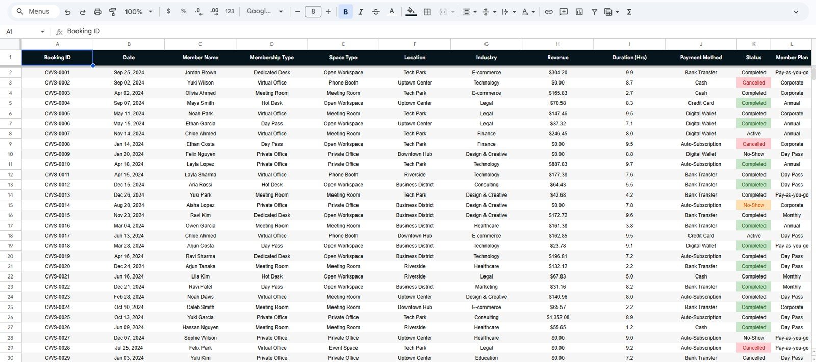 Coworking Space Dashboard in Google Sheets data sheet tab