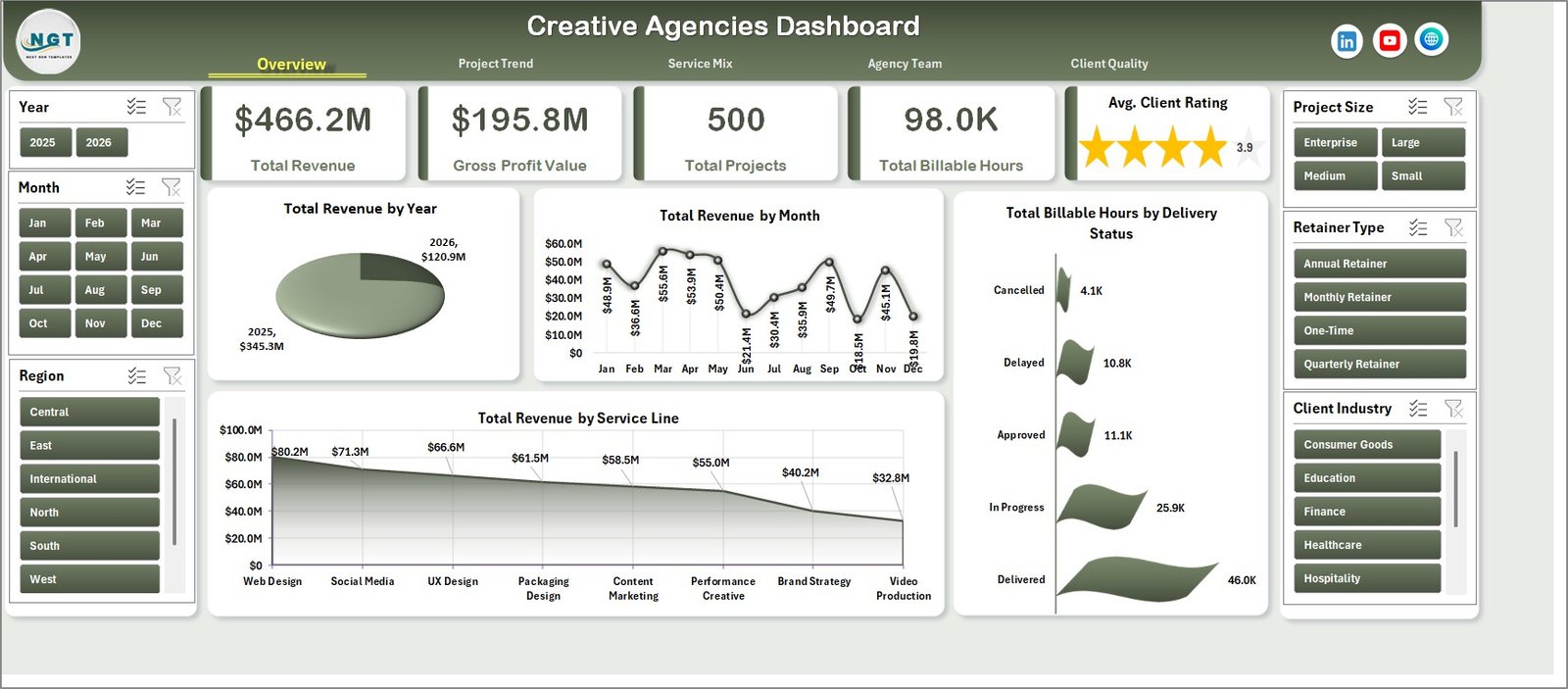 Creative Agencies Dashboard in Excel overview page