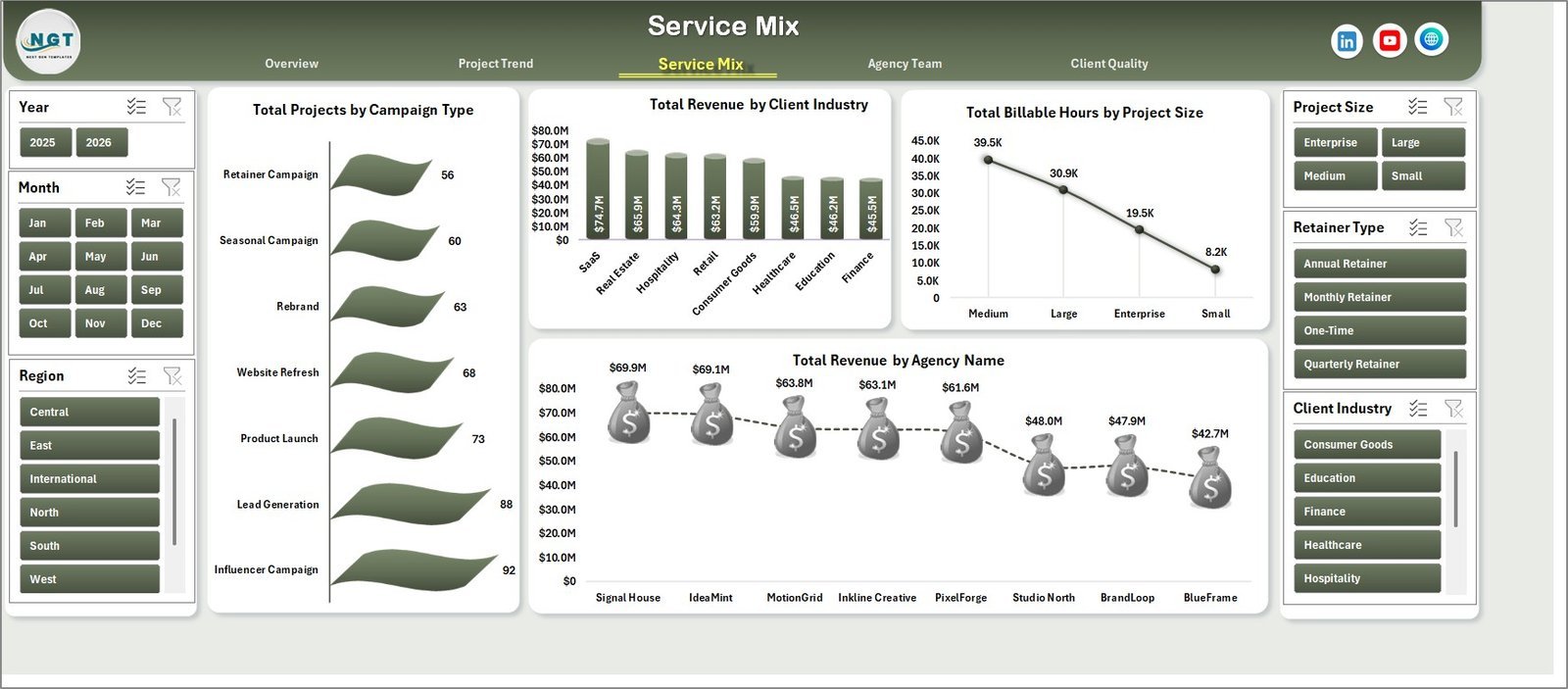 Service Mix page in Creative Agencies Dashboard in Excel