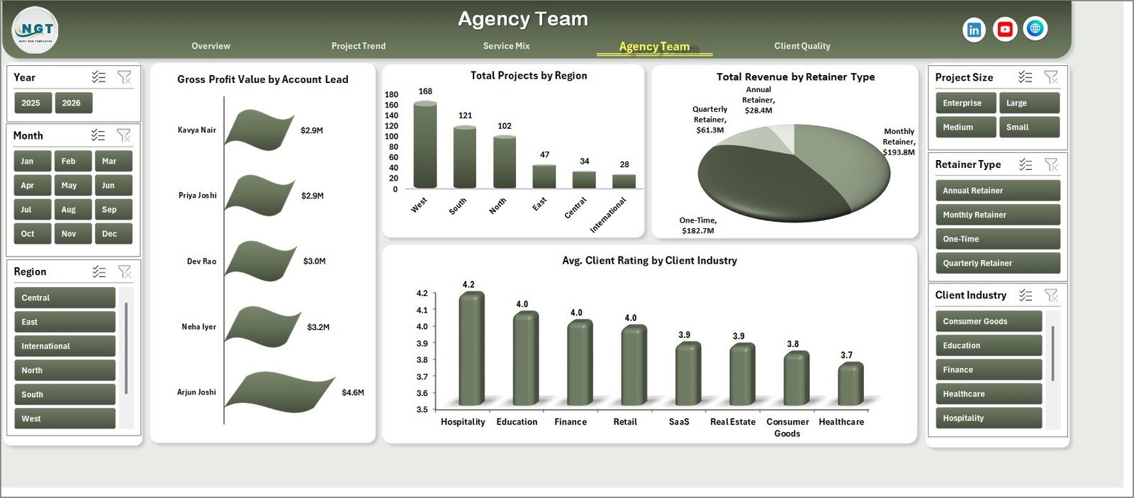 Agency Team page in Creative Agencies Dashboard in Excel