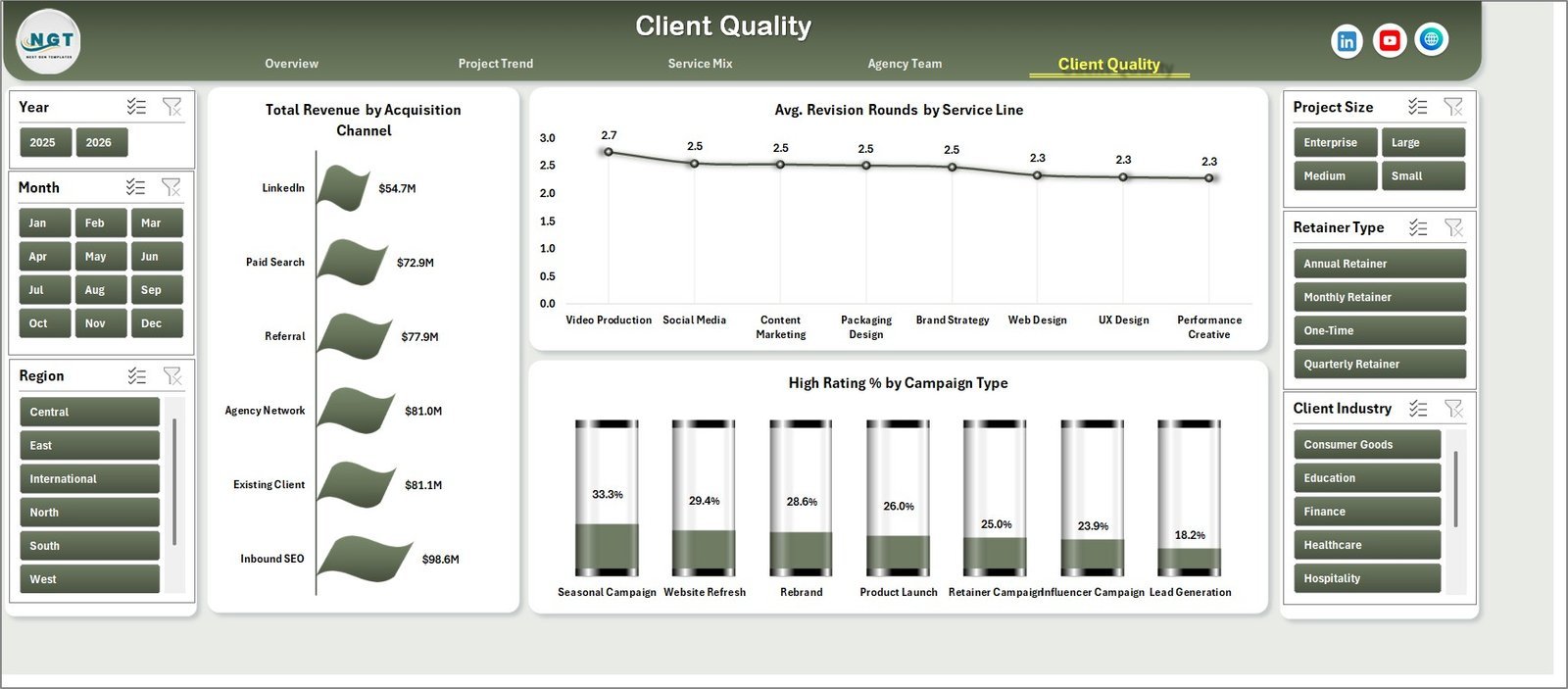 Client Quality page in Creative Agencies Dashboard in Excel