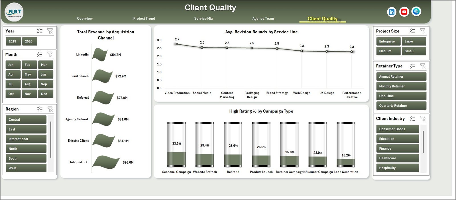 Client Quality page in Creative Agencies Dashboard in Excel