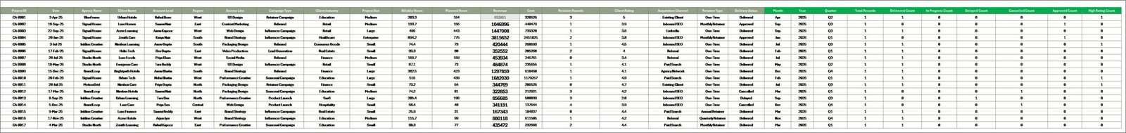 Data Sheet tab in Creative Agencies Dashboard in Excel