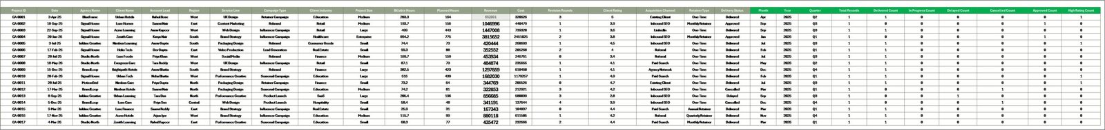Data Sheet tab in Creative Agencies Dashboard in Excel