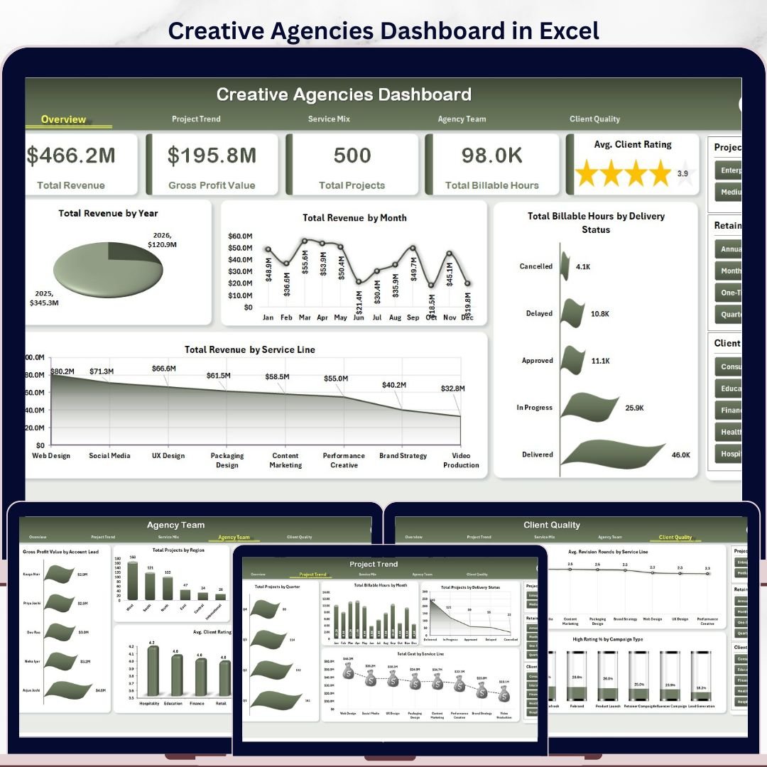 Creative Agencies Dashboard in Excel