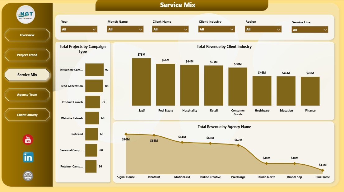 Service Mix page in Creative Agencies Dashboard in Power BI