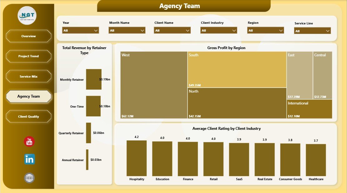 Agency Team page in Creative Agencies Dashboard in Power BI