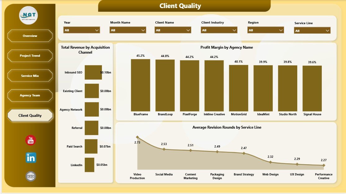 Client Quality page in Creative Agencies Dashboard in Power BI