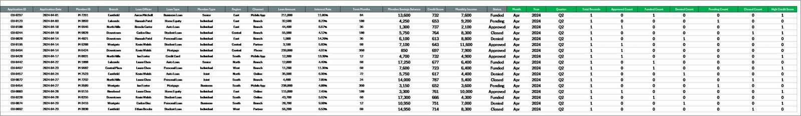 Data Sheet tab