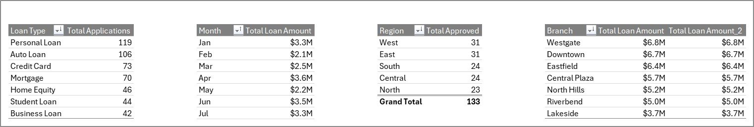 Support sheet tab