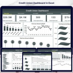 Credit Union Dashboard in Excel