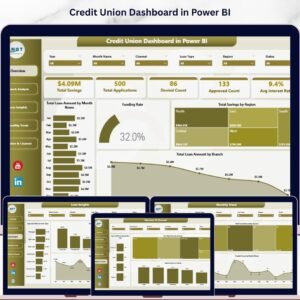 Credit Union Dashboard in Power BI