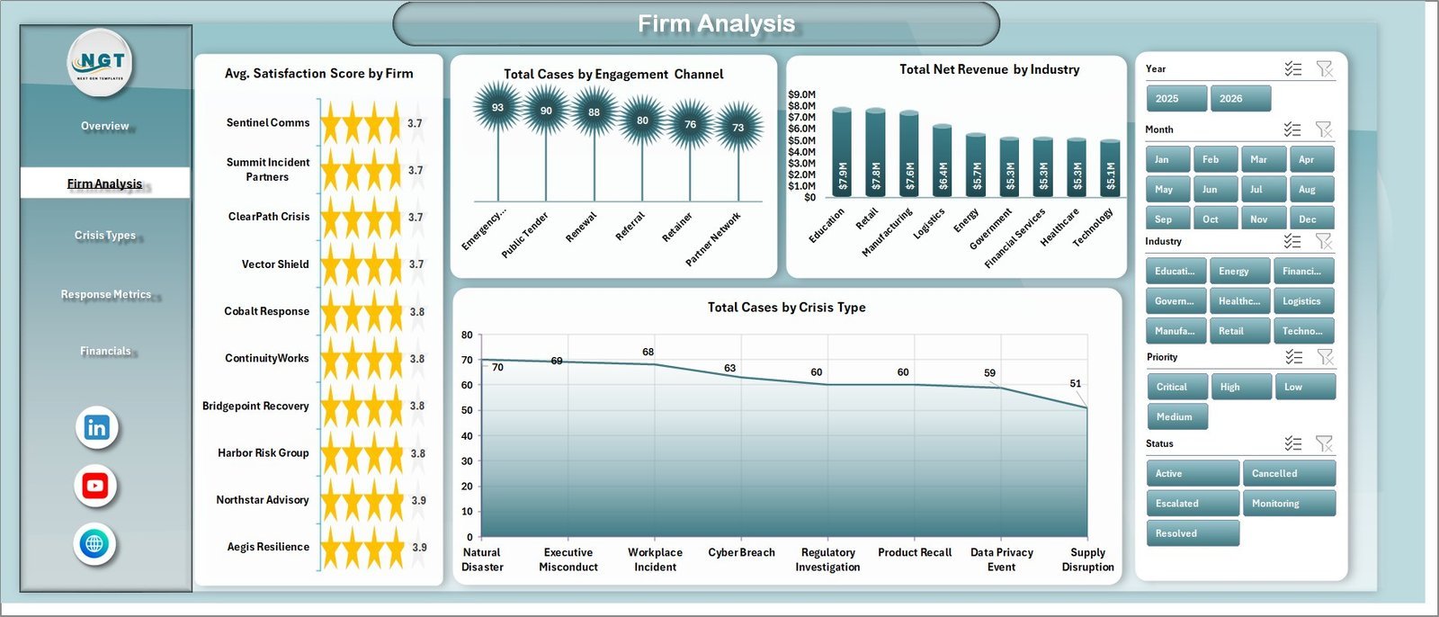 Crisis Management Firms Dashboard in Excel - Firm Analysis