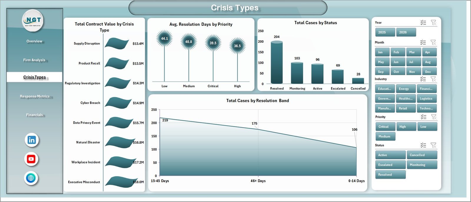 Crisis Management Firms Dashboard in Excel - Crisis Types