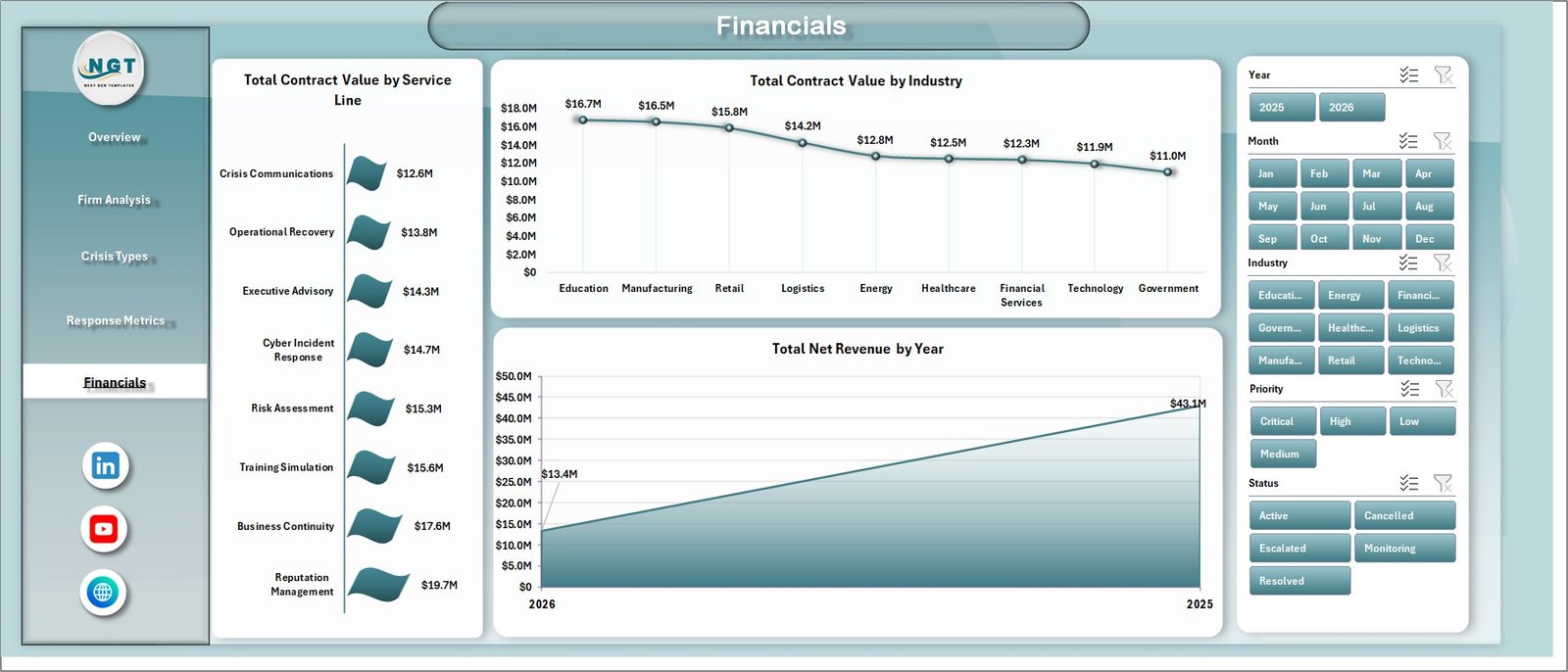 Crisis Management Firms Dashboard in Excel - Financials