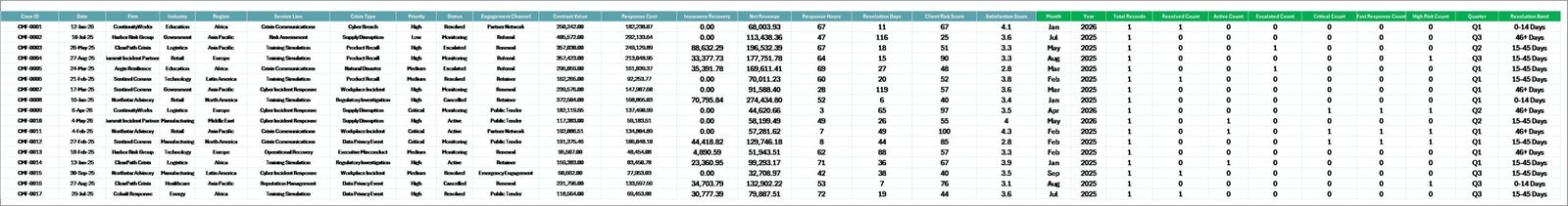 Crisis Management Firms Dashboard in Excel - Data Sheet Tab