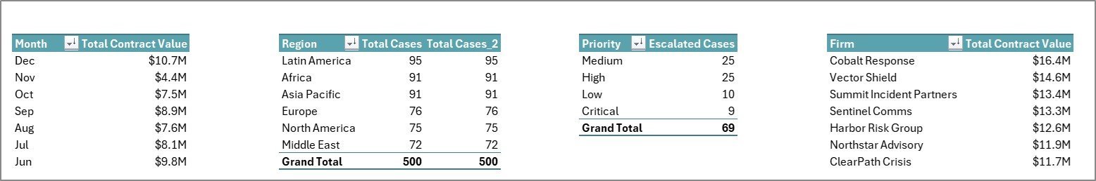 Crisis Management Firms Dashboard in Excel - Support Sheet Tab