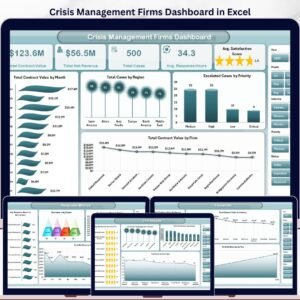 Crisis Management Firms Dashboard in Excel