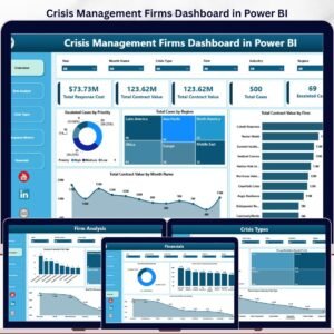 Crisis Management Firms Dashboard in Power BI