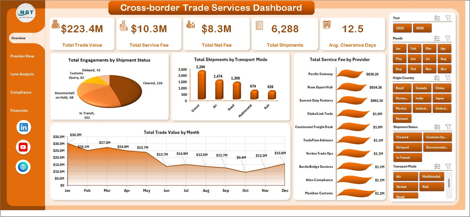 Cross-border Trade Services Dashboard in Excel overview page