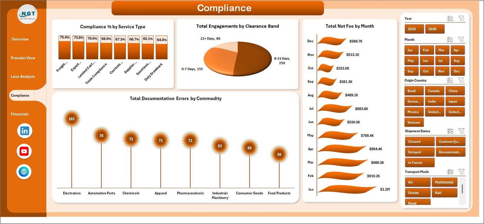 Compliance page in Cross-border Trade Services Dashboard in Excel
