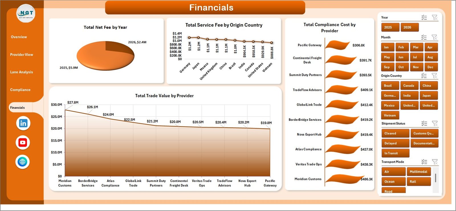 Financials page in Cross-border Trade Services Dashboard in Excel