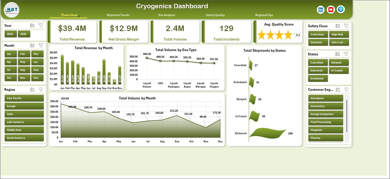 Cryogenics Dashboard in Excel overview page